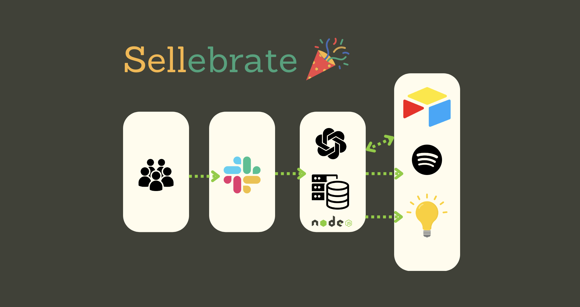 AI RevOps Hackathon | San Francisco, California